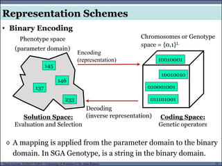 25Guest Lecture, ECE657: S2016 - University of Waterloo © Dr. Alaa Khamis
• Binary Encoding
Representation Schemes
Chromosomes or Genotype
space = {0,1}L
Phenotype space
(parameter domain)
Encoding
(representation)
Decoding
(inverse representation)
011101001
010001001
10010010
10010001
◊ A mapping is applied from the parameter domain to the binary
domain. In SGA Genotype, is a string in the binary domain.
145
146
137
233
Solution Space:
Evaluation and Selection
Coding Space:
Genetic operators
 