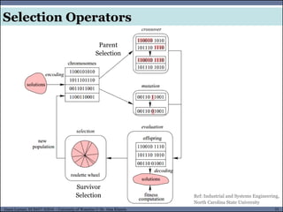 33Guest Lecture, ECE657: S2016 - University of Waterloo © Dr. Alaa Khamis
Selection Operators
Ref: Industrial and Systems Engineering,
North Carolina State University
Parent
Selection
Survivor
Selection
 