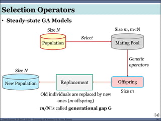 36Guest Lecture, ECE657: S2016 - University of Waterloo © Dr. Alaa Khamis
Selection Operators
Population
Size N
Mating Pool
Size m, m<N
Select
Offspring
Genetic
operators
Size m
Old individuals are replaced by new
ones (m offspring)
m/N is called generational gap G
• Steady-state GA Models
New Population
Size N
Replacement
[4]
 