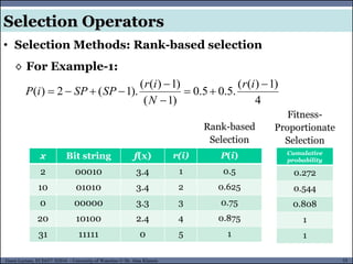 55Guest Lecture, ECE657: S2016 - University of Waterloo © Dr. Alaa Khamis
Selection Operators
• Selection Methods: Rank-based selection
◊ For Example-1:
x Bit string f(x) r(i) P(i)
2 00010 3.4 1 0.5
10 01010 3.4 2 0.625
0 00000 3.3 3 0.75
20 10100 2.4 4 0.875
31 11111 0 5 1
4
)1)((
.5.05.0
)1(
)1)((
).1(2)(





ir
N
ir
SPSPiP
Rank-based
Selection
Fitness-
Proportionate
Selection
Cumulative
probability
0.272
0.544
0.808
1
1
 
