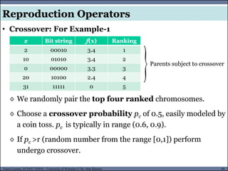 68Guest Lecture, ECE657: S2016 - University of Waterloo © Dr. Alaa Khamis
• Crossover: For Example-1
Reproduction Operators
x Bit string f(x) Ranking
2 00010 3.4 1
10 01010 3.4 2
0 00000 3.3 3
20 10100 2.4 4
31 11111 0 5
◊ We randomly pair the top four ranked chromosomes.
◊ Choose a crossover probability pc of 0.5, easily modeled by
a coin toss. pc is typically in range (0.6, 0.9).
◊ If pc >r (random number from the range [0,1]) perform
undergo crossover.
Parents subject to crossover
 