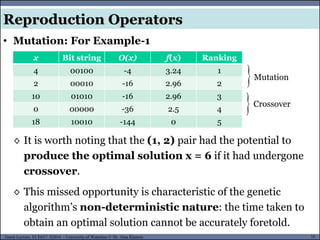 75Guest Lecture, ECE657: S2016 - University of Waterloo © Dr. Alaa Khamis
• Mutation: For Example-1
Reproduction Operators
x Bit string O(x) f(x) Ranking
4 00100 -4 3.24 1
2 00010 -16 2.96 2
10 01010 -16 2.96 3
0 00000 -36 2.5 4
18 10010 -144 0 5
◊ It is worth noting that the (1, 2) pair had the potential to
produce the optimal solution x = 6 if it had undergone
crossover.
◊ This missed opportunity is characteristic of the genetic
algorithm’s non-deterministic nature: the time taken to
obtain an optimal solution cannot be accurately foretold.

Crossover
Mutation
 
