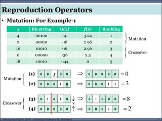 77Guest Lecture, ECE657: S2016 - University of Waterloo © Dr. Alaa Khamis
• Mutation: For Example-1
Reproduction Operators
x Bit string O(x) f(x) Ranking
4 00100 -4 3.24 1
2 00010 -16 2.96 2
10 01010 -16 2.96 3
0 00000 -36 2.5 4
18 10010 -144 0 5

Crossover
Mutation
0 0 1 0 0
0 0 0 1 0


(1)
(2)
0 1 0 1 0


0 0 0 0 0 


0 1 0 0 0
0 0 0 1 0
(3)
(4)
0
3
8
2

Crossover
Mutation

0 0 0 0 0
0 0 0 1 1
 
