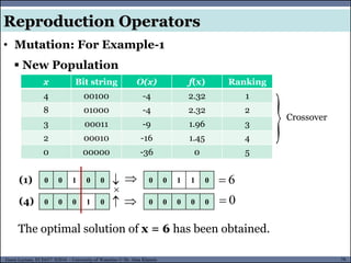 79Guest Lecture, ECE657: S2016 - University of Waterloo © Dr. Alaa Khamis
Reproduction Operators
x Bit string O(x) f(x) Ranking
4 00100 -4 2.32 1
8 01000 -4 2.32 2
3 00011 -9 1.96 3
2 00010 -16 1.45 4
0 00000 -36 0 5
 New Population
• Mutation: For Example-1
Crossover

0 0 1 0 0


0 0 0 1 0 


0 0 1 1 0
0 0 0 0 0
(1)
(4)
6
0
The optimal solution of x = 6 has been obtained.
 
