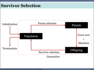 83Guest Lecture, ECE657: S2016 - University of Waterloo © Dr. Alaa Khamis
Survivor Selection
Parents
Offspring
Parent selection
Cross-over
+
Mutation
Survivor selection
Termination
Initialization
Population
Generation
 