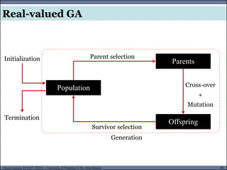 89Guest Lecture, ECE657: S2016 - University of Waterloo © Dr. Alaa Khamis
Real-valued GA
Parents
Offspring
Parent selection
Cross-over
+
Mutation
Survivor selection
Termination
Initialization
Population
Generation
 
