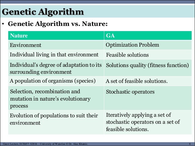 Genetic Algorithms