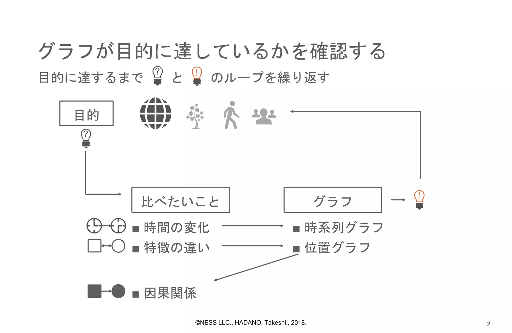 データ視覚化の手法 | PPTX