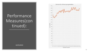 Performance
Measures(con
tinued):
10/25/2019
15
 