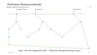 10/25/2019 17
Performance Measures(continued):
Figure : Network Configured for 2AM – 3 AM period with optimized energy sources
 