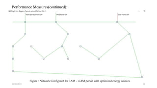 10/25/2019 18
Performance Measures(continued):
Figure : Network Configured for 3AM – 4 AM period with optimized energy sources
 