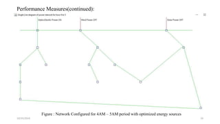 10/25/2019 19
Performance Measures(continued):
Figure : Network Configured for 4AM – 5AM period with optimized energy sources
 
