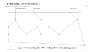 10/25/2019 21
Performance Measures(continued):
Figure : Network Configured for 6AM – 7AM period with optimized energy sources
 