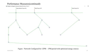 10/25/2019 27
Performance Measures(continued):
Figure : Network Configured for 12PM – 1PM period with optimized energy sources
 