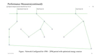 10/25/2019 28
Performance Measures(continued):
Figure : Network Configured for 1PM – 2PM period with optimized energy sources
 