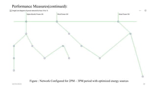 10/25/2019 29
Performance Measures(continued):
Figure : Network Configured for 2PM – 3PM period with optimized energy sources
 