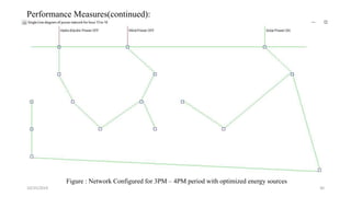 10/25/2019 30
Performance Measures(continued):
Figure : Network Configured for 3PM – 4PM period with optimized energy sources
 