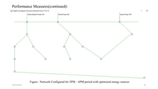 10/25/2019 32
Performance Measures(continued):
Figure : Network Configured for 5PM – 6PM period with optimized energy sources
 