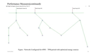 10/25/2019 33
Performance Measures(continued):
Figure : Network Configured for 6PM – 7PM period with optimized energy sources
 