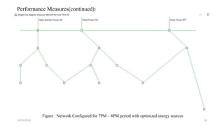 10/25/2019 34
Performance Measures(continued):
Figure : Network Configured for 7PM – 8PM period with optimized energy sources
 