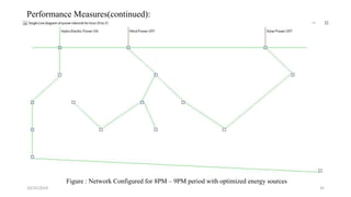 10/25/2019 35
Performance Measures(continued):
Figure : Network Configured for 8PM – 9PM period with optimized energy sources
 