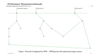 10/25/2019 36
Performance Measures(continued):
Figure : Network Configured for 9PM – 10PM period with optimized energy sources
 
