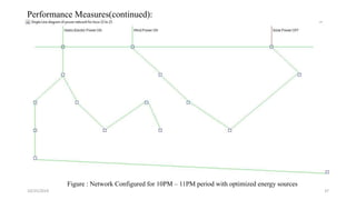 10/25/2019 37
Performance Measures(continued):
Figure : Network Configured for 10PM – 11PM period with optimized energy sources
 