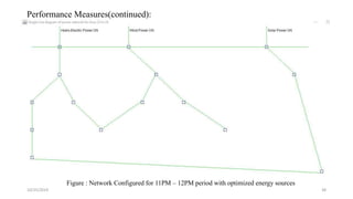 10/25/2019 38
Performance Measures(continued):
Figure : Network Configured for 11PM – 12PM period with optimized energy sources
 