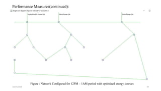 10/25/2019 39
Performance Measures(continued):
Figure : Network Configured for 12PM – 1AM period with optimized energy sources
 