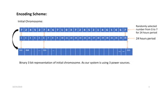 Initial Chromosome:
7 2 4 5 2 7 4 6 7 1 0 3 7 2 4 5 2 1 4 6 1 4 6 7
1 2 3 4 5 6 7 8 9 10 11 12 13 14 15 16 17 18 19 20 21 22 23 24 24 hours period
111 010 …. 111 … … … 111
Binary 3 bit representation of initial chromosome. As our system is using 3 power sources.
Randomly selected
number from 0 to 7
for 24 hours period
510/25/2019
Encoding Scheme:
 