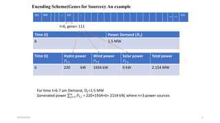 Time (t) Power Demand (𝑫 𝒕)
6 1.5 MW
Time (t) Hydro power
𝑃 𝑇1
Wind power
𝑃 𝑇2
Solar power
𝑃 𝑇3
Total power
6 220 kW 1934 kW 0 kW 2.154 MW
For time t=6-7 am Demand, 𝐷𝑡=1.5 MW
Generated power 𝑗=1
𝑛
𝑃 𝑇𝑗 = 220+1934+0= 2154 kW, where n=3 power sources
111 010 …. 111 … … … 111
t=6, gene= 111
610/25/2019
Encoding Scheme(Genes for Sources): An example
 