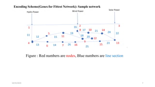 4
1
2 3
5
6 7
8
9
12
11
13
1410
15
Hydro Power Wind Power
Solar Power
Figure : Red numbers are nodes, Blue numbers are line section
16
11
12
13 14
15
16
17
18
19
20
21
22
23
24
25
26
Encoding Scheme(Genes for Fittest Network): Sample network
710/25/2019
 