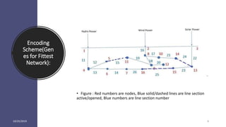 Encoding
Scheme(Gen
es for Fittest
Network):
• Figure : Red numbers are nodes, Blue solid/dashed lines are line section
active/opened, Blue numbers are line section number
10/25/2019 8
 