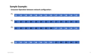 Crossover Operation between network configuration :
P1:
P2:
O1:
O2:
11 12 19 20 18 16 22 24 17 23 25 14 13
11 12 19 20 18 16 22 24 17 23 26 14 13
11 12 19 20 18 16 21 22 17 23 25 14 13
Sample Example:
910/25/2019
 