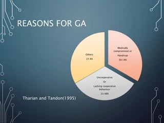 REASONS FOR GA
Medically
compromised or
Handicap
39.14%
Uncooperative
Or
Lacking cooperative
behaviour
23.48%
Others
37.4%
Tharian and Tandon(1995)
 