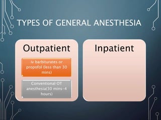 TYPES OF GENERAL ANESTHESIA
Outpatient
iv barbiturates or
propofol (less than 30
mins)
Conventional OT
anesthesia(30 mins-4
hours)
Inpatient
 