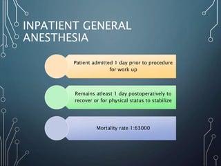 INPATIENT GENERAL
ANESTHESIA
Patient admitted 1 day prior to procedure
for work up
Remains atleast 1 day postoperatively to
recover or for physical status to stabilize
Mortality rate 1:63000
 