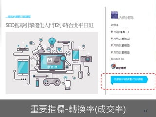 Facebook廣告
11重要指標-轉換率(成交率)
 