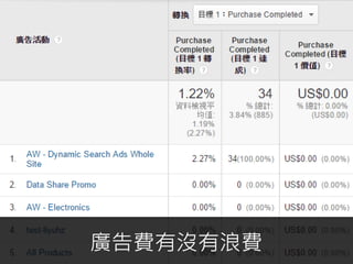 13廣告費有沒有浪費
 