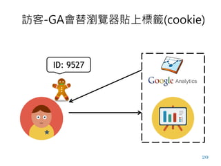 訪客-GA會替瀏覽器貼上標籤(cookie)
20
ID: 9527
 