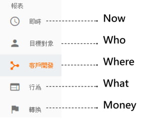 29
Now
Who
Where
What
Money
 