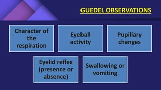 GUEDEL OBSERVATIONS
Character of
the
respiration
Eyeball
activity
Pupillary
changes
Eyelid reflex
(presence or
absence)
Swallowing or
vomiting
 