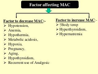 Factor affecting MAC
Factor to decrease MAC:-
 Hypotension,
 Anemia,
 Hypothermia,
 Metabolic acidosis,
 Hypoxia,
 Pregnancy,
 Aging,
 Hypothyroidism,
 Recurrent use of Analgesic
Factor to increase MAC:-
 ↑Body temp
 Hyperthyroidism,
 Hypernatremia
 