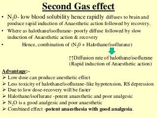 • N20- low blood solubility hence rapidly diffuses to brain and
produce rapid induction of Anaesthetic action followed by recovery.
• Where as halothane/isoflurane- poorly diffuse followed by slow
induction of Anaesthetic action & recovery
• Hence, combination of (N20 + Halothane/isoflurane)
Second Gas effect
↑↑Diffusion rate of halothane/isoflurane
(Rapid induction of Anaesthetic action)
Advantage:-
 Low dose can produce anesthetic effect
 Less toxicity of halothane/isoflurane-like hypotension, RS depression
 Due to low dose-recovery will be faster
 Halothane/isoflurane -potent anaesthetic and poor analgesic
 N2O is a good analgesic and poor anaesthetic
 Combined effect -potent anaesthesia with good analgesia.
 