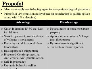 Propofol
• Most commonly use inducing agent for out-patient surgical procedure
• Propofol:1-2% emulsion in soyabean oil-so injection is painful (given
along with 1% xylocaine)
Advantage Disadvantage
o Quick induction-15-30 esc. Last
for 5-8 min
o Smooth, pleasant, low incidence
of voluntary movements
o Recovery rapid & smooth than
thiopentone
o Has superseded thiopentone
o Processed-Cerebroprotective,
Anti-emetic, Anti-pruritic action
o Safe in pregnancy
o Use as-iv bolus As well as
o No analgesic or muscle relaxant
property
o Apnoea more common & longer
than thiopentone
o Hypotenison- is significant
o Pain-site of bolus injection
 
