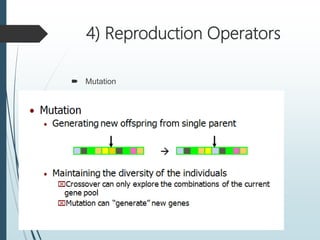 4) Reproduction Operators
 Mutation
 