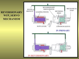 REVERSIONARY
                                  SERVO PISTON              MECHANICAL
                BLEED
                                                               STOP
               ORIFICES                          METERING
REVERSIONARY              LOADING PISTON
                                                   HOLE
 Wf/P3 SERVO
 MECHANISM

                           Wf/P3 LEVER            CONTOUR SLEEVE

                                                 IN PRIMARY




                 IN REVERSIONARY                               119
 