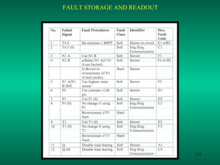 FAULT STORAGE AND READOUT




                            133
 