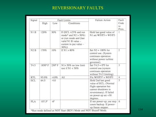 REVERSIONARY FAULTS




                      134
 
