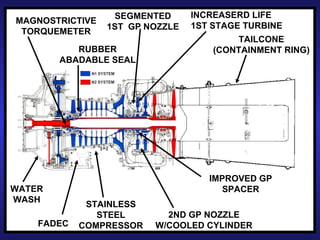 SEGMENTED      INCREASERD LIFE
MAGNOSTRICTIVE
                 1ST GP NOZZLE   1ST STAGE TURBINE
 TORQUEMETER
                                          TAILCONE
           RUBBER                    (CONTAINMENT RING)
        ABADABLE SEAL




                                    IMPROVED GP
WATER                                  SPACER
WASH
             STAINLESS
               STEEL       2ND GP NOZZLE
    FADEC   COMPRESSOR   W/COOLED CYLINDER           4
 